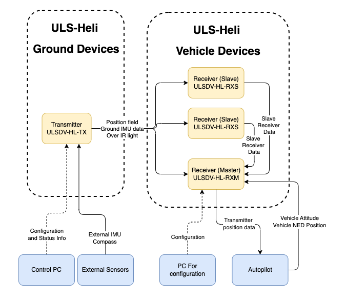 Functional Interfaces Diagram