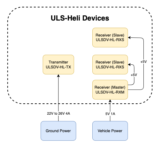 Powering Interfaces