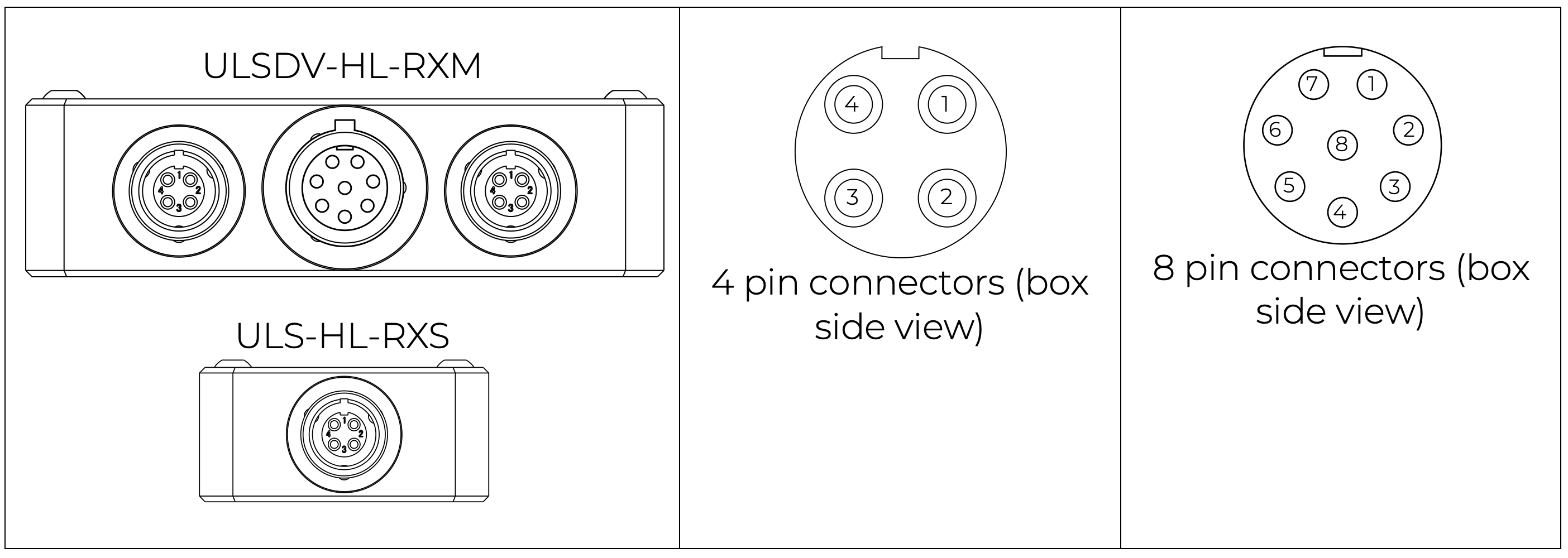 Receiver pin connectors