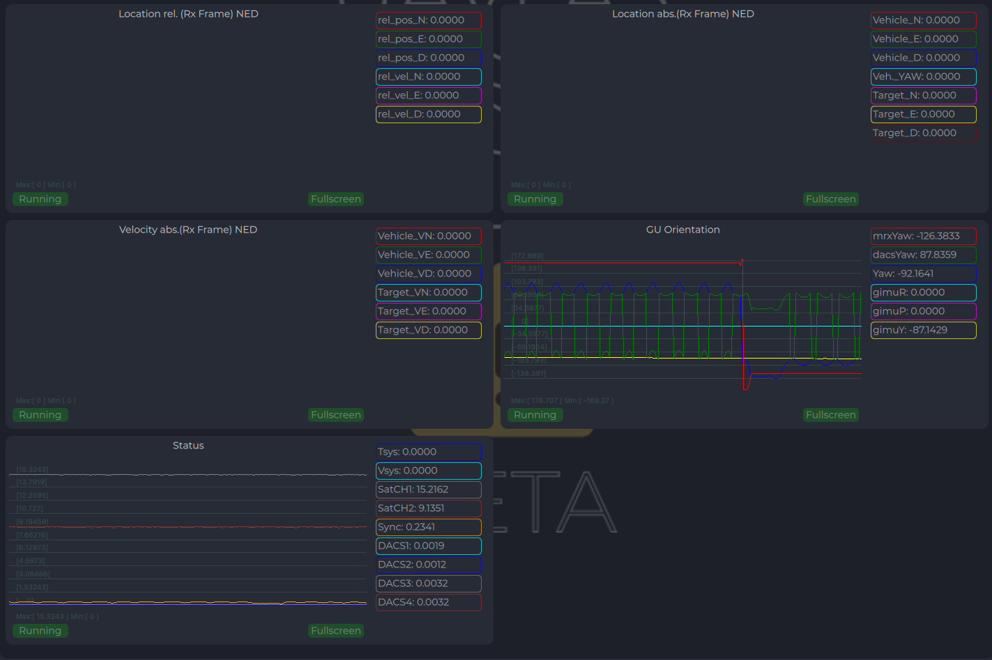 ULS-Tools Receiver Charts