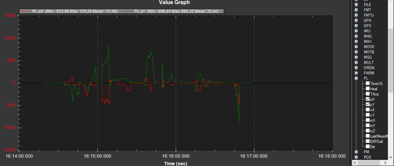 Telemetry PL Data