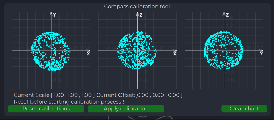 Compass after calibration
