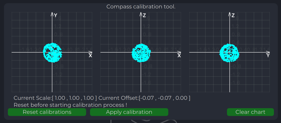 Compass before calibration