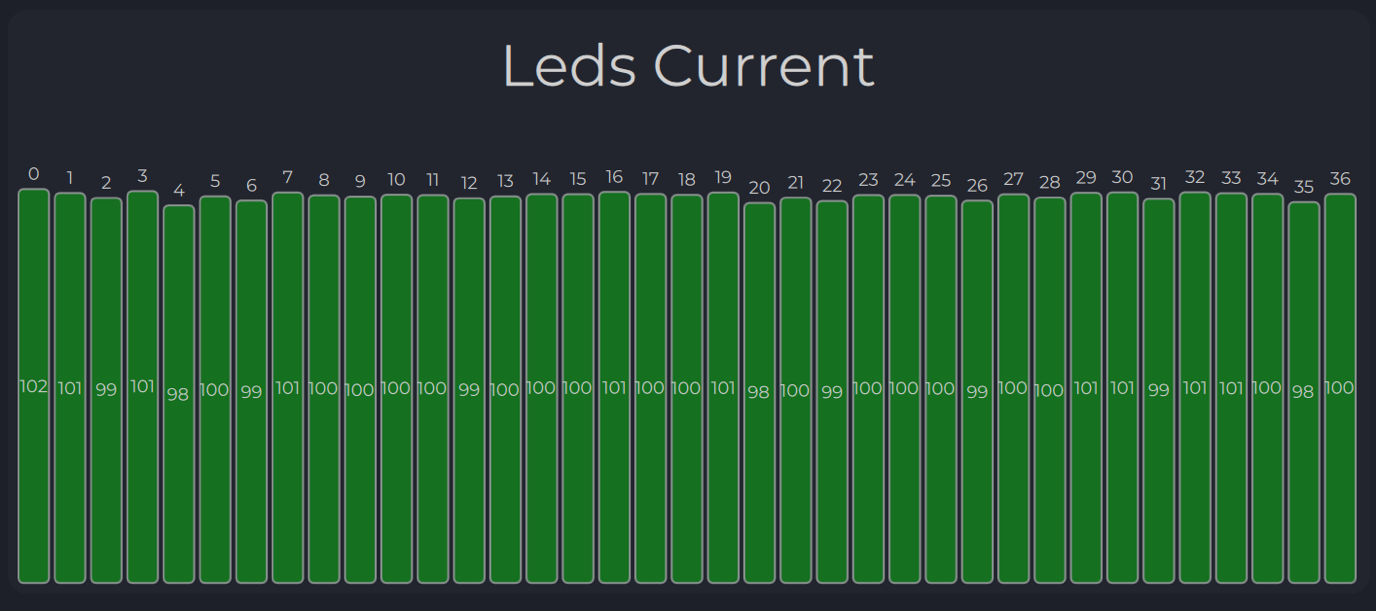 Emitters power indicator