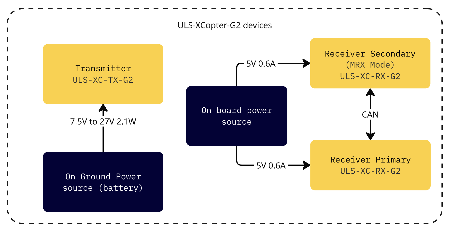 Powering interfaces diagram
