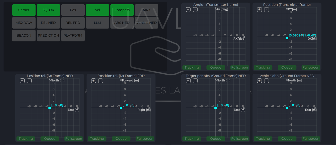 Receiver charts 1