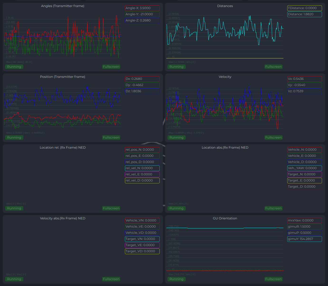 Receiver charts 2