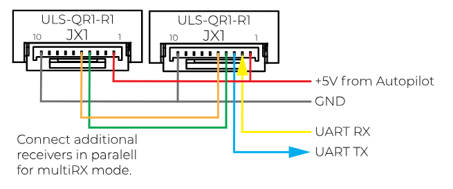 Receiver MRX wiring