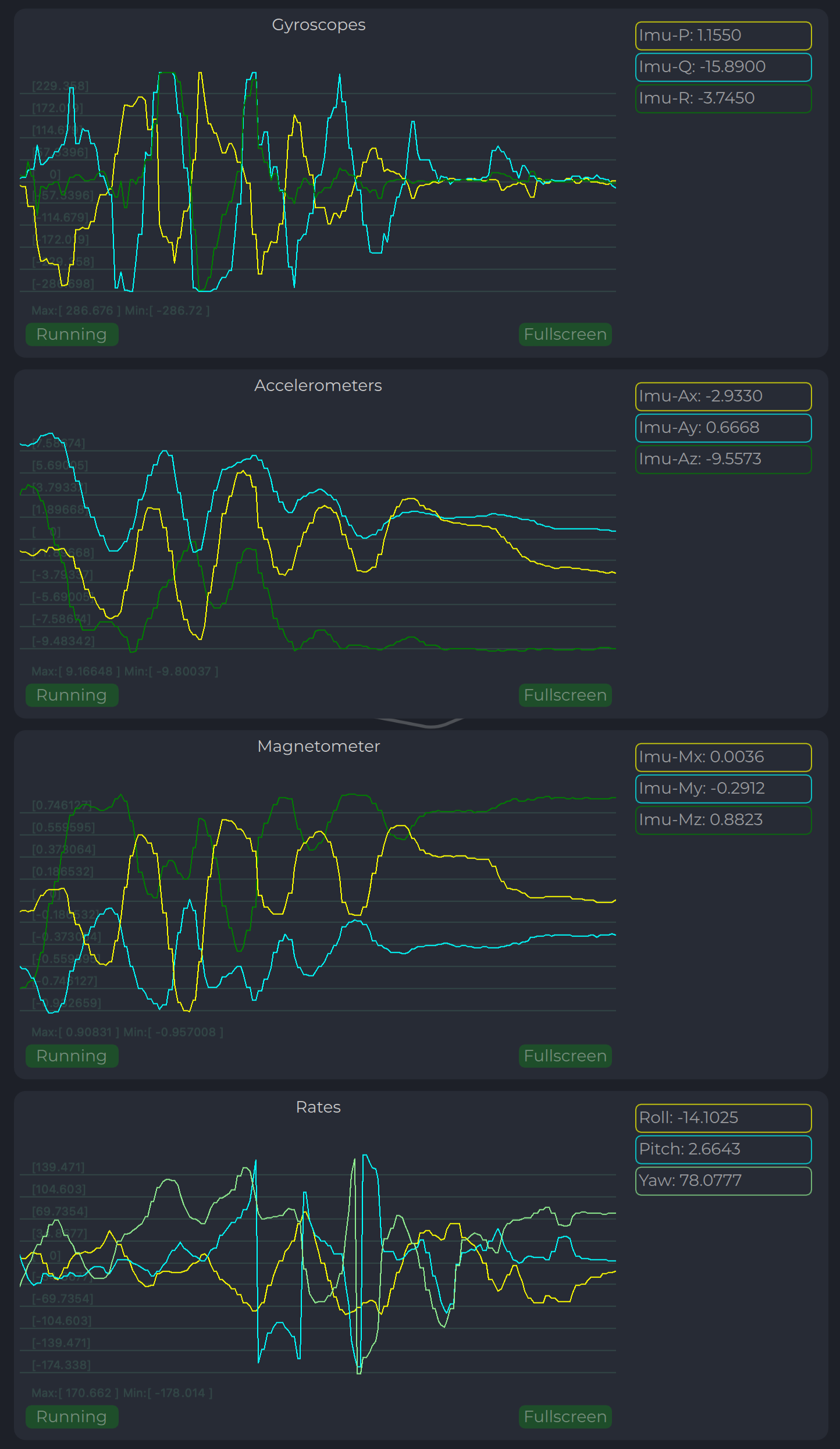 Transmitter charts 1