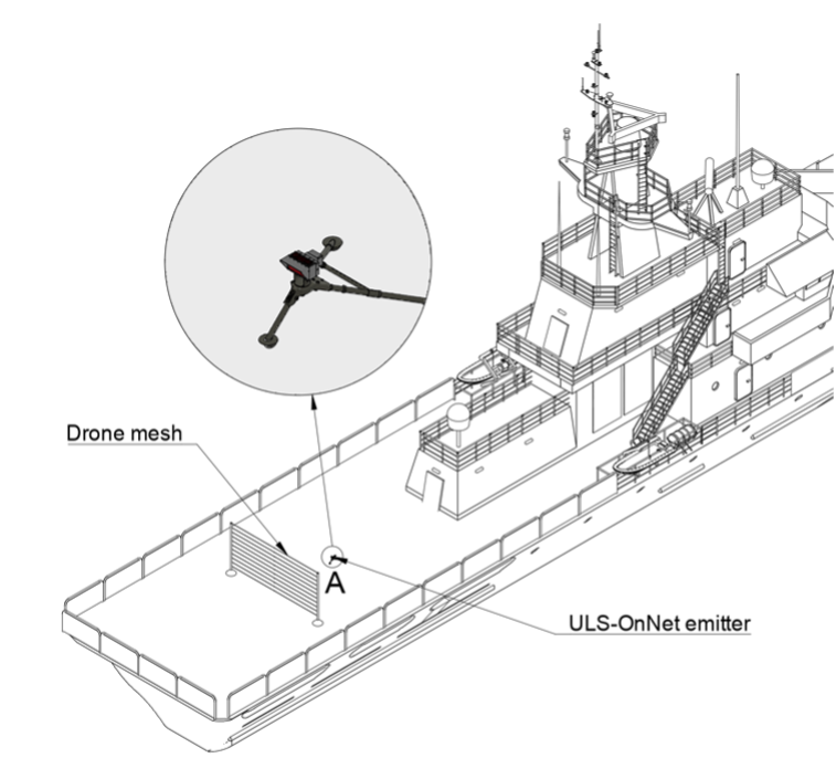 ULS-OnNet Application