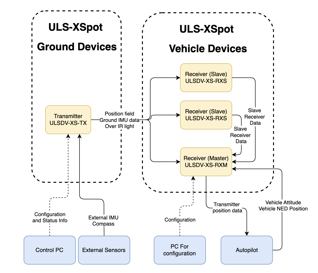Functional Interfaces Diagram