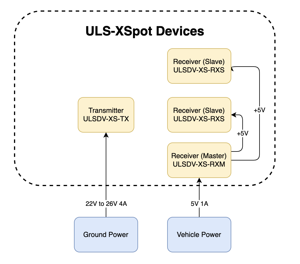 Powering Interfaces
