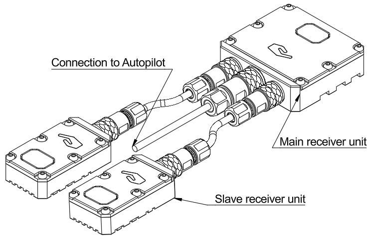 ULS-XSpot Receiver